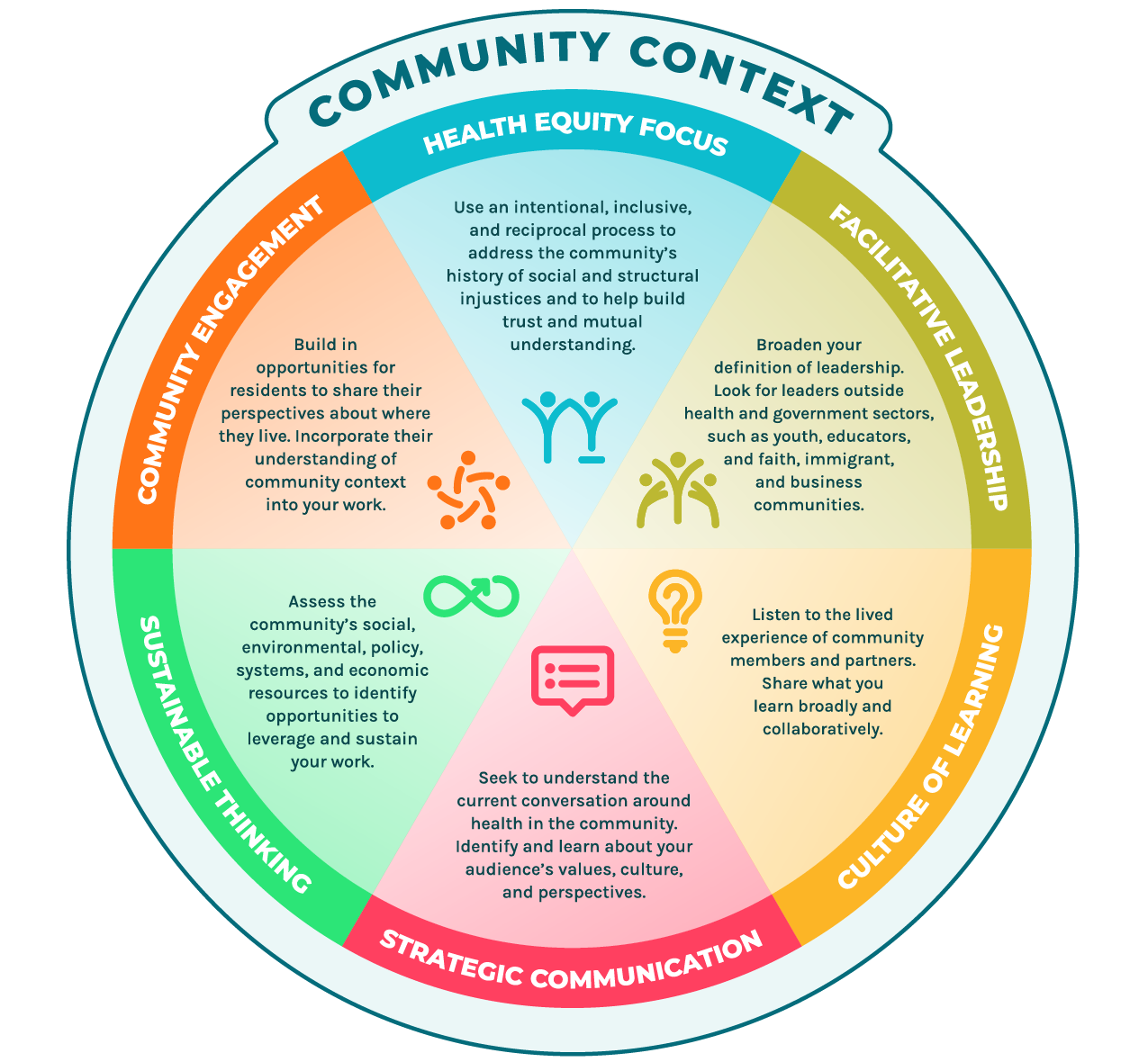 <a id="open-mc-popup" class="button" href="https://healthyplacesbydesign.org/wp-content/uploads/2025/06/Essential-Practice-Wheels_2025.pdf">Download Resource</a>