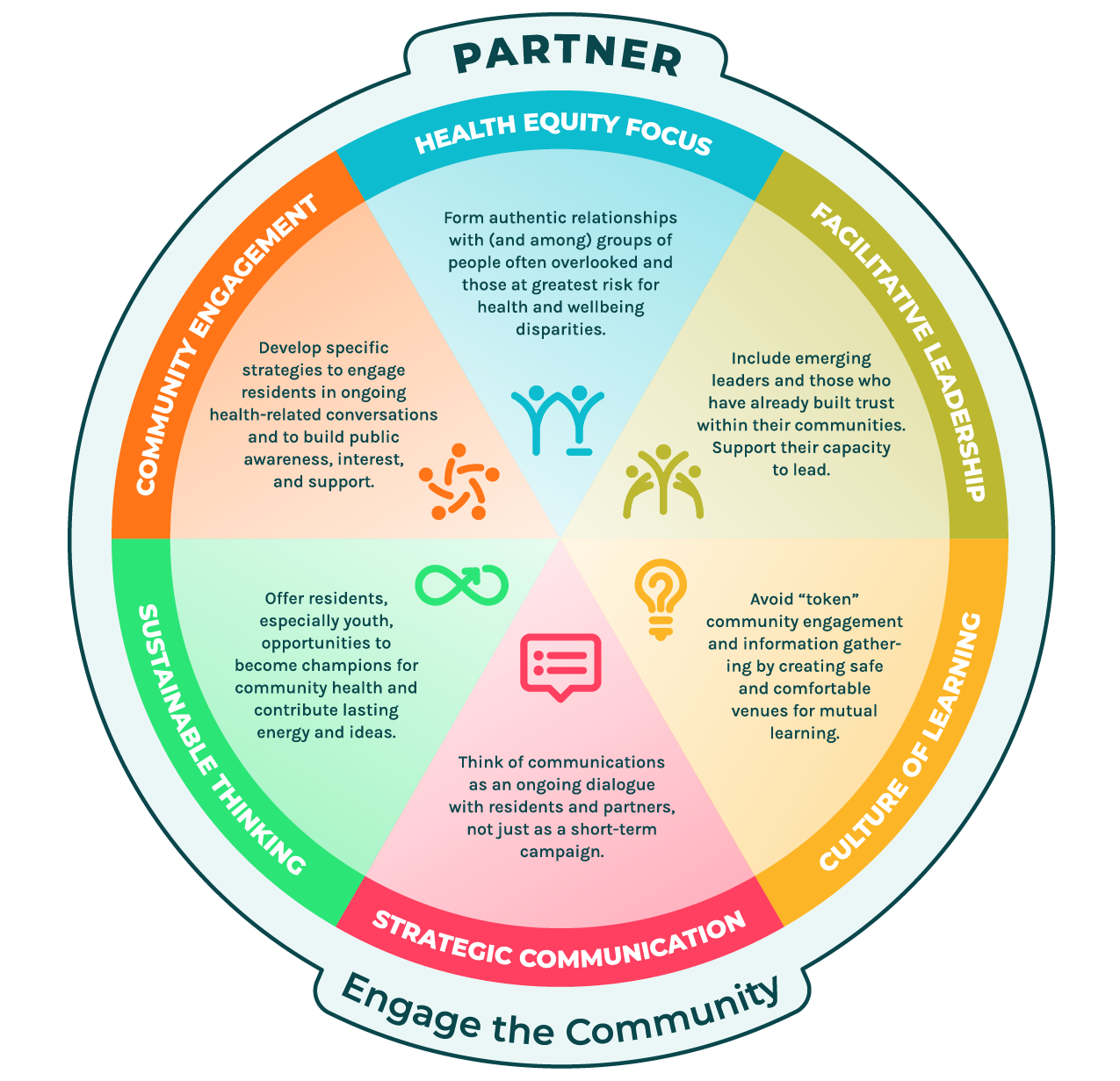 <a id="open-mc-popup" class="button" href="https://healthyplacesbydesign.org/wp-content/uploads/2025/06/Essential-Practice-Wheels_2025.pdf">Download Resource</a>