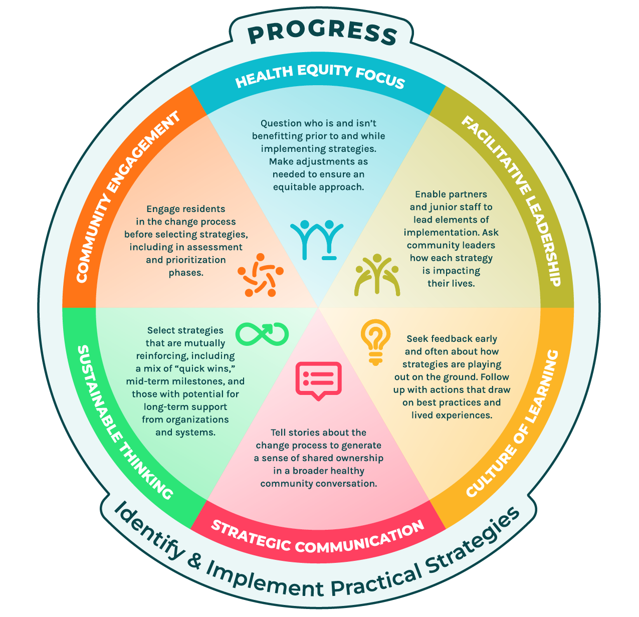 <a id="open-mc-popup" class="button" href="https://healthyplacesbydesign.org/wp-content/uploads/2025/06/Essential-Practice-Wheels_2025.pdf">Download Resource</a>